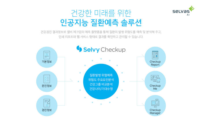 셀바스AI 셀비체크업