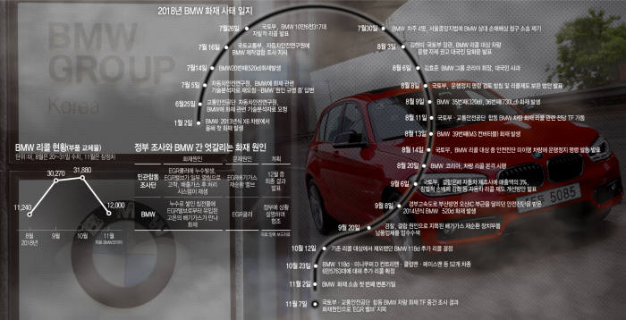 [이슈분석]'BMW 화재' 민관합동조사 100일…“여전히 뚜렷하지 못한 원인”