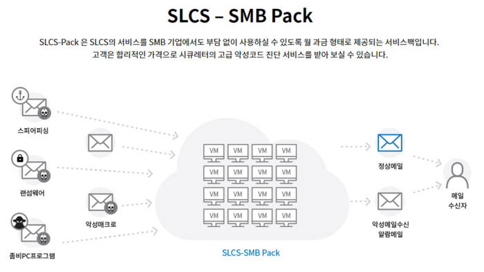 시큐레터, 악성 비실행파일 탐지·차단 클라우드 서비스로 호평