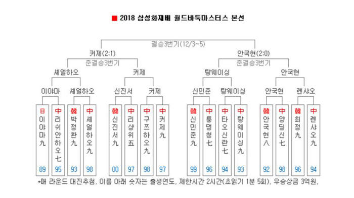 삼성화재 대진표