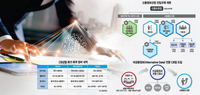 [이슈분석]데이터 경제 활성화 첫 걸음 뗀 정부...관련법 개정 후 과제는