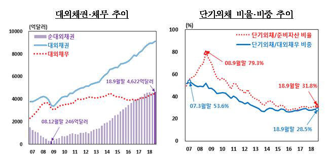 /자료=한국은행