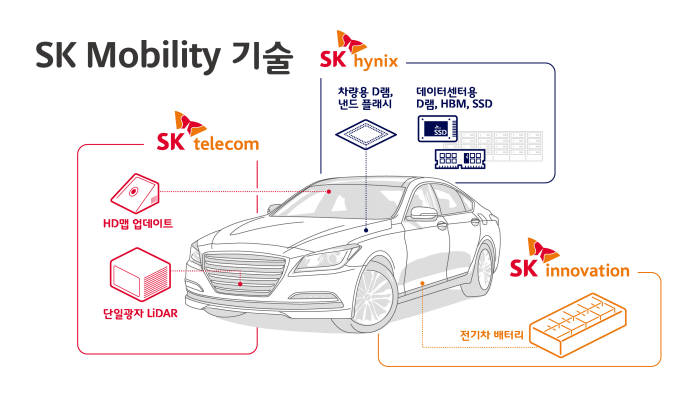 SK 삼총사, 모빌리티 완전체 기술 'CES 2019' 서 공개