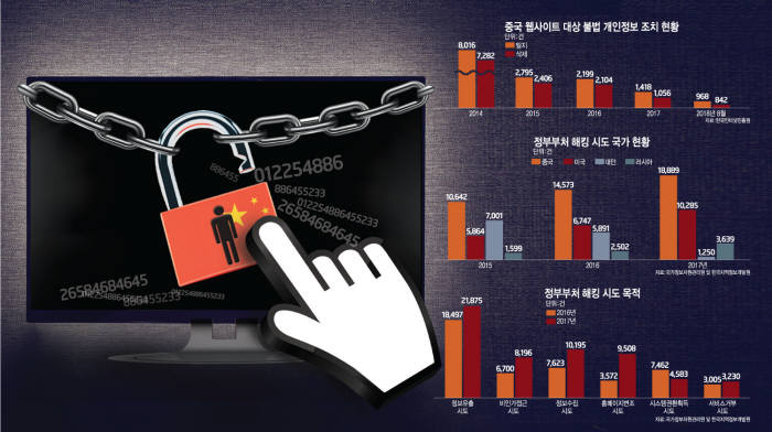 [이슈분석] 중국, 대포폰까지 이용해 국내 온라인 게임 침투