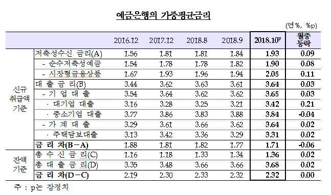 자료=한국은행