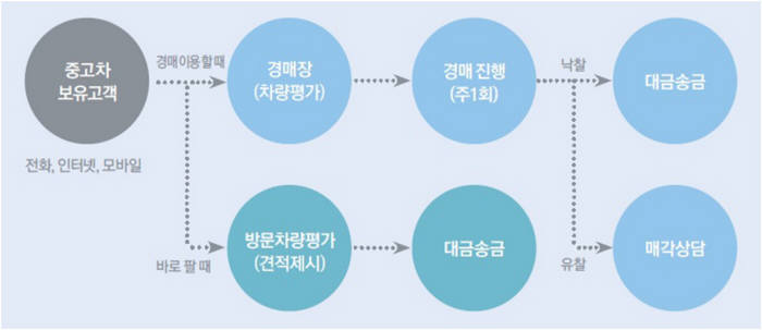 Photo Image