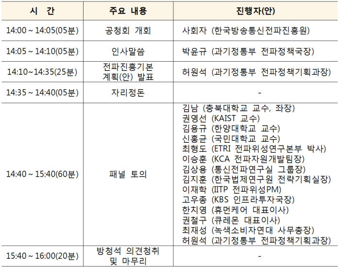 제3차 중장기 전파진흥기본계획 초안 7일 공개