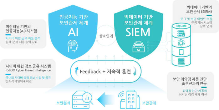 [2018 하반기 인기상품]브랜드우수-이글루시큐리티 통합보안관리 '스파이더 TM'