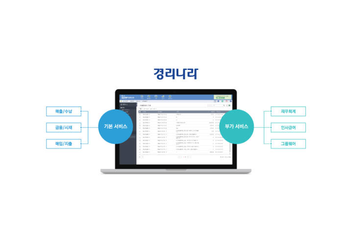 [2018 하반기 인기상품]품질우수-웹케시 경리 프로그램 '경리나라'
