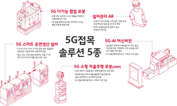 5G 기반 제조 혁신 시작...SK텔레콤, '올인원 패키지' 출시