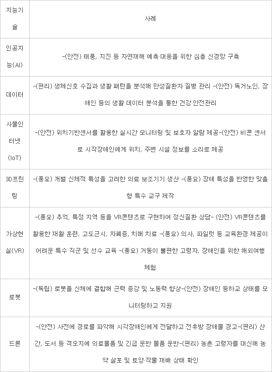 한국정보화진흥원, '인테크가 이끄는 인간중심 혁신성장' 보고서 발간