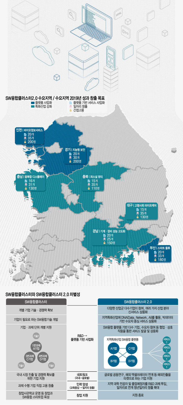 지난달 21일 국회의원회관에서 SW융합을 통한 지역산업 활성화를 주제로 열린 지역산업 위기 극복을 위한 정책 간담회