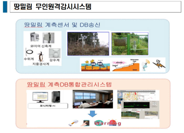 산림청, 전국 25곳 '땅밀림' 무인원격감시시스템 구축