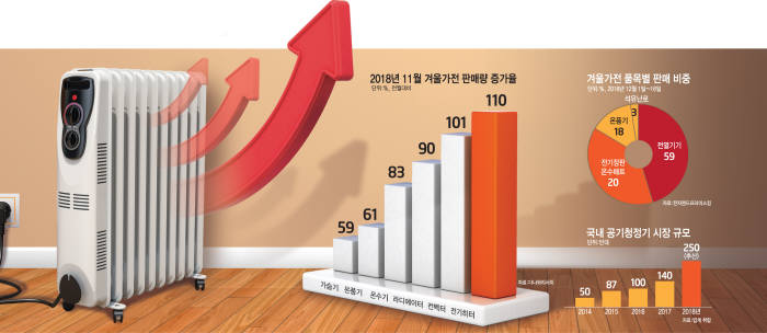 서울 용산전자랜드에서 고객이 김치냉장고 이벤트 코너에서 제품을 살펴보고 있다.<전자신문DB>