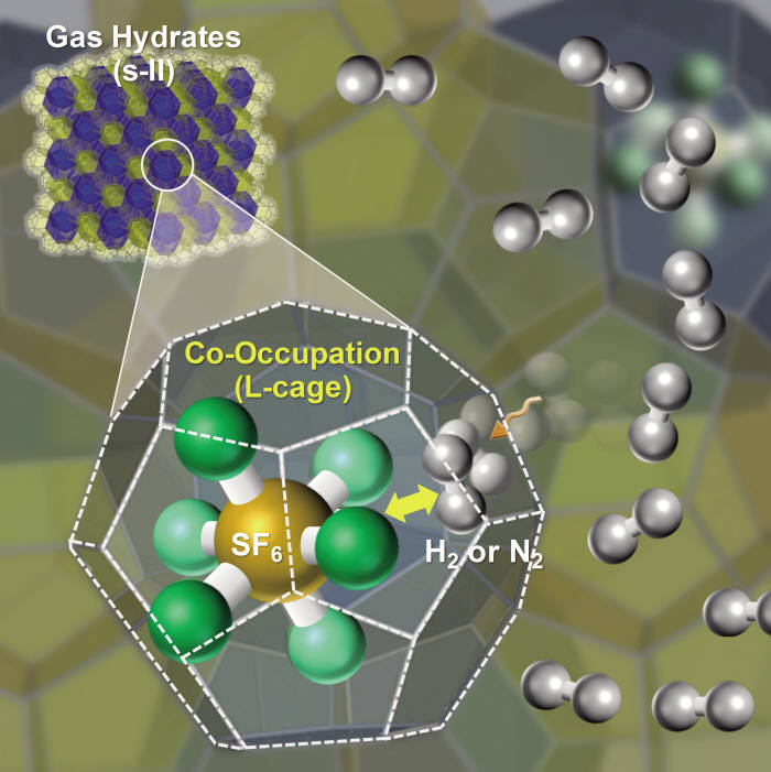 가스 하이드레이트에 수소를 저장한 이미지