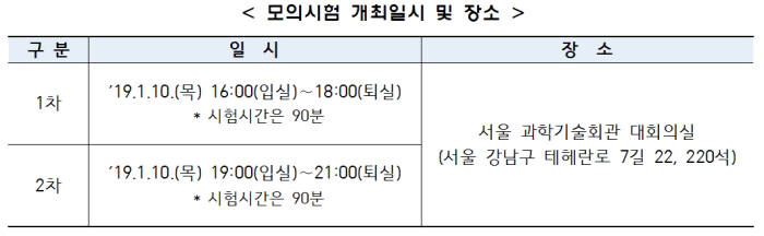 특허청, 새해 변리사시험 대비 실무형 문제 모의시험 실시