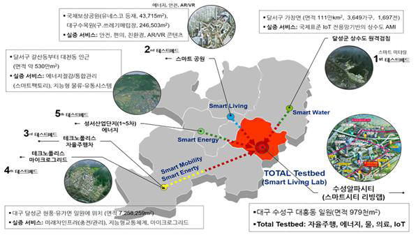 대구 데이터 기반 스마트시티 연구개발 사업 개념도. 출처=국토교통부