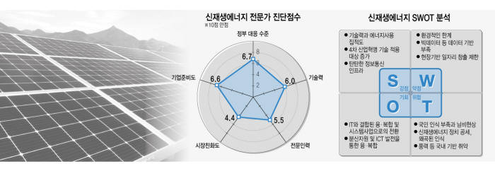 [2019 신년기획] 4차 산업혁명 기술과 신재생에너지 융합 로드맵 수립부터