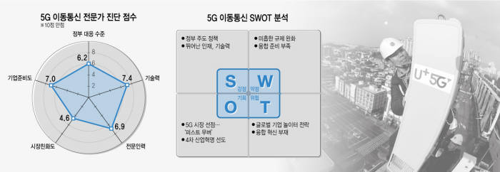 KT가 독도에 5G 기지국을 설치하고 있다.