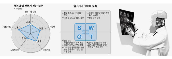 [2019 신년기획] 현장 목소리 빠진 4차산업 헬스케어, "정부 로드맵이 안 보인다"