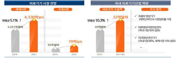 [2019 신년기획]미국·중국 등 주요국, 4차 산업 선점 위한 제도 추진 활발