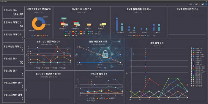 BNK부산은행의 딥러닝 기반 이상거래 탐지시스템(FDS)