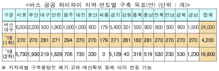 버스 공공와이파이 써보니···동영상 시청도 무난