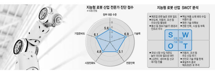 [2019 신년기획]지능형 로봇, 시장 수요 창출과 인재 양성 절실