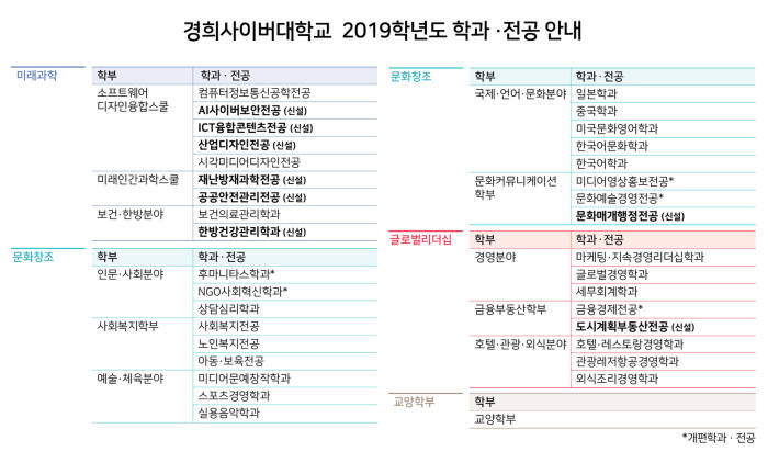 자료=경희사이버대학교 제공