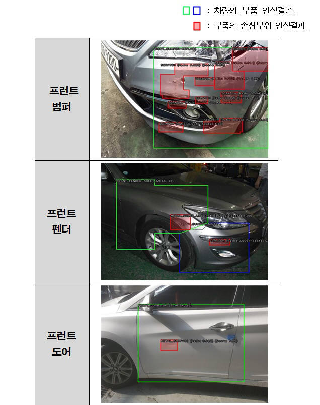 AOSα개발 타당성 선행 연구결과(부품 및 손상인식 사례)