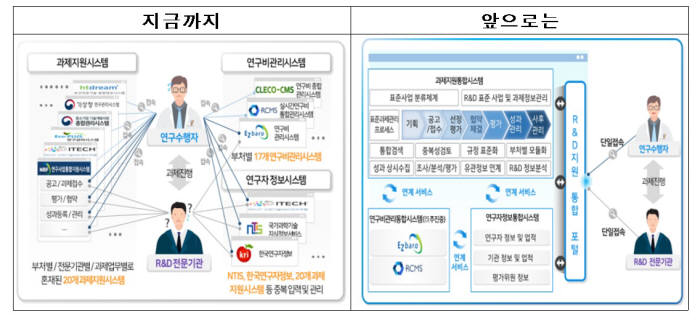 돈 되는 특허 키우고, 스마트물류 체계로 전환...제2회 과학기술관계장관회의 개최