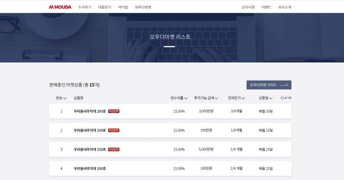 모우다, 원리금수취권 사고파는 '모우다마켓' 출시