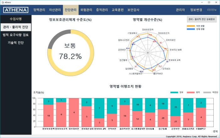 이지시큐, 통합정보보호솔루션 '아테나'로 민간 ISMS 시장 독자 공략… GS인증 상반기 획득