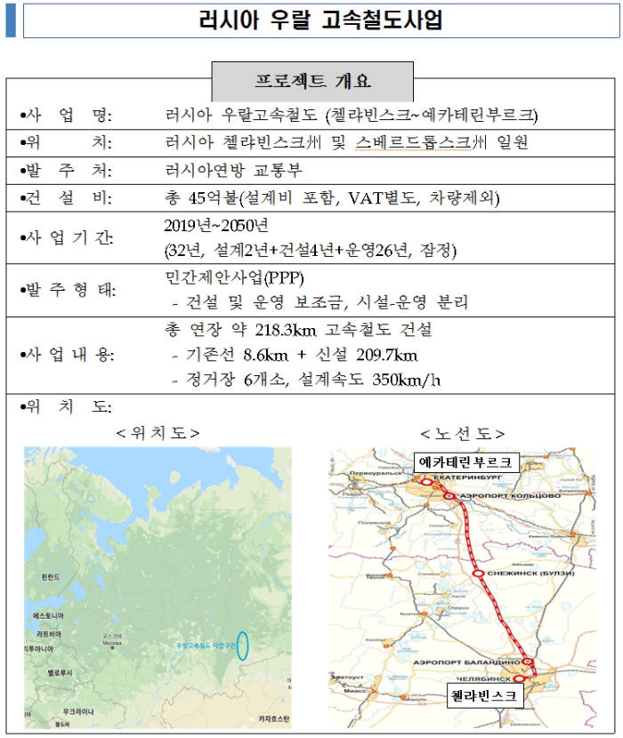 철도공단, 러시아 우랄 고속철도 예타 조사 진행