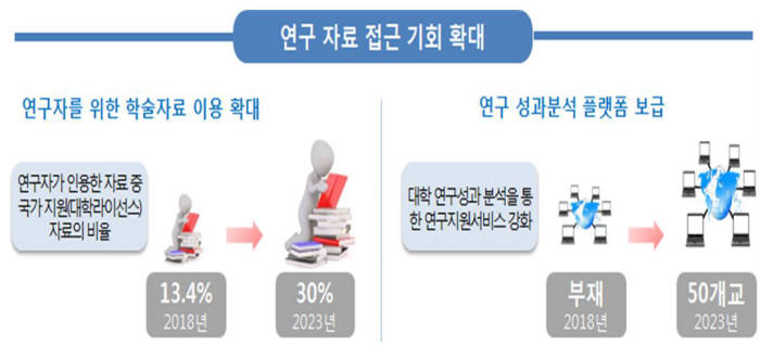 대학도서관 평가, 대학기관인증평가와 연계..학술DB도 확충