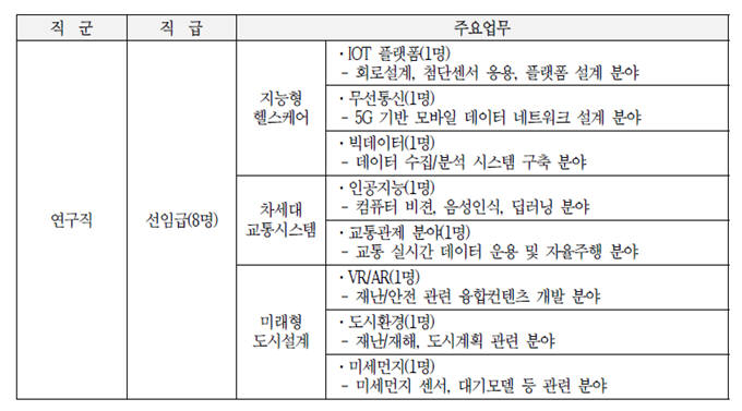 융기원, 공공융합플랫폼 구축 전문연구원 모집