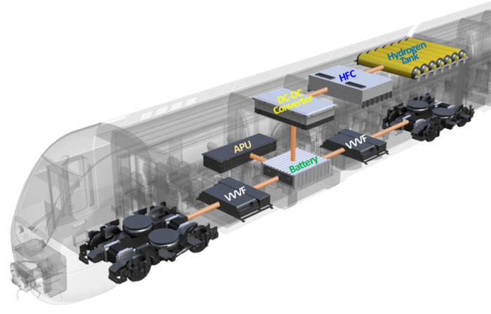 수소연료전지 하이브리드 철도차량 에너지 흐름도