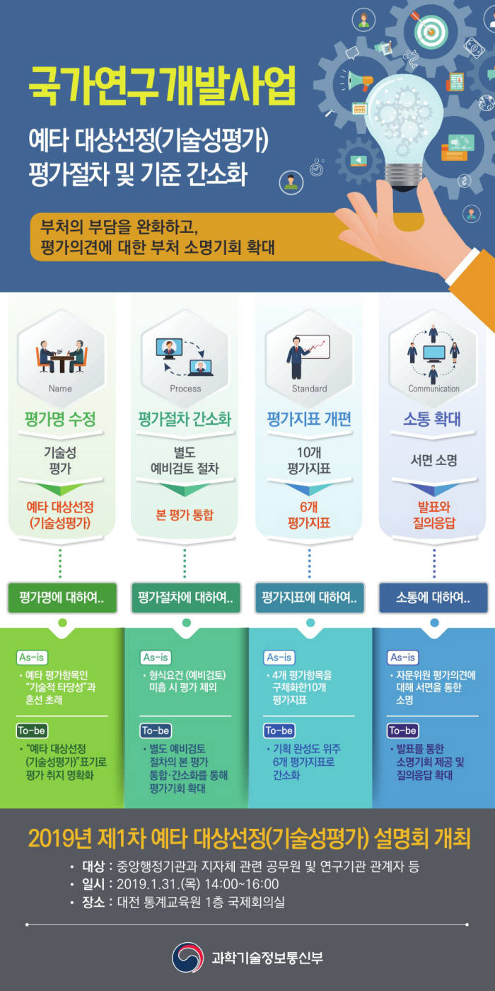 R&D 예타 대상선정 평가 절차·기준 간소화