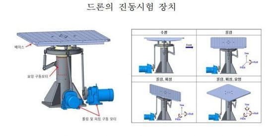 국표원이 지난해 3월 발표한 드론 진동시험 장치 고시 내용. <사진=국가기술표준원>