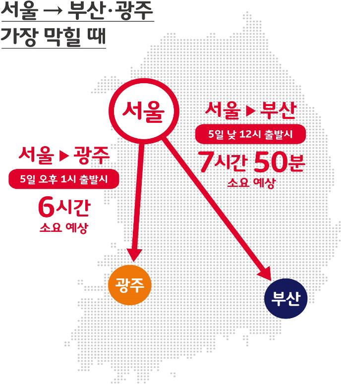 SK텔레콤, 'T맵' 빅데이터로 설 교통상황 분석