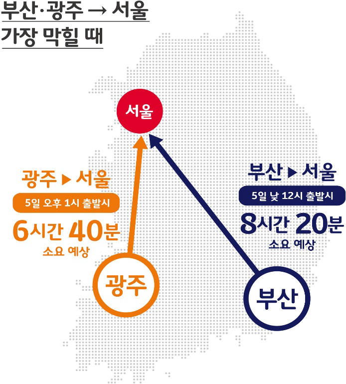 SK텔레콤, 'T맵' 빅데이터로 설 교통상황 분석