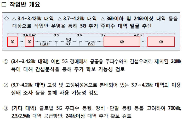 5G 주파수 추가 공급 연구반 가동