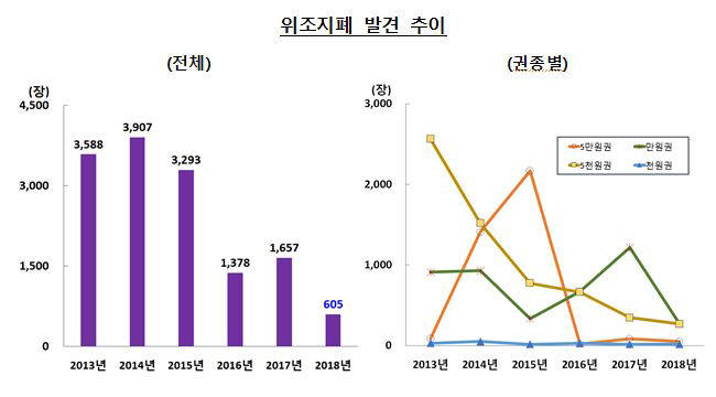 /자료=한국은행