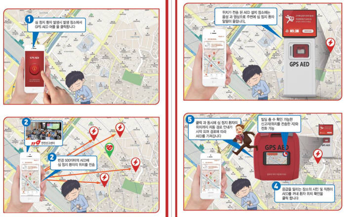 GPS AED 사용방법