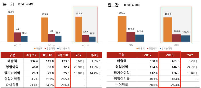 서머너즈워 IP 신작, 20일 삼성 갤럭시S10 언팩 행사서 공개