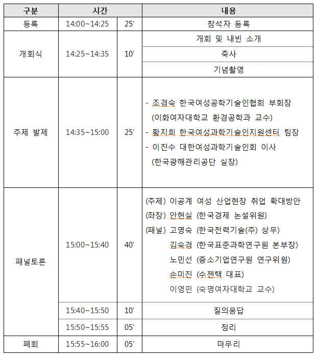 정책포럼 프로그램