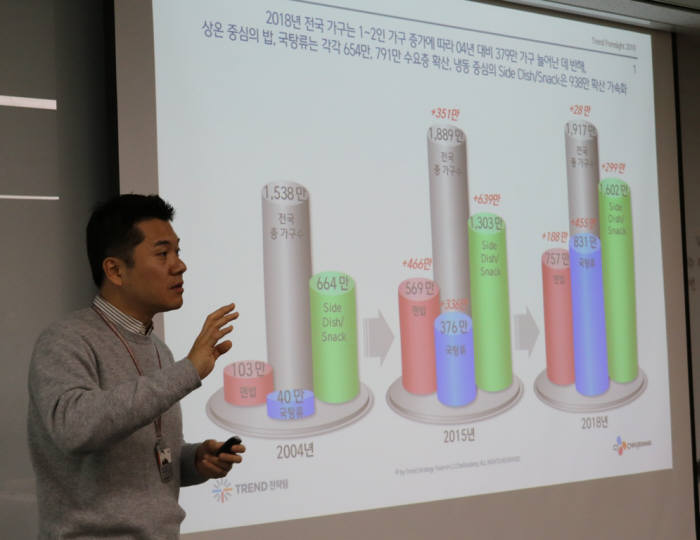 남성호 CJ제일제당 트렌드전략팀장이 11일 트렌드 톡 행사에서 대한민국 식문화 현황 및 올해 HMR 트렌드 전망을 발표하고 있다.