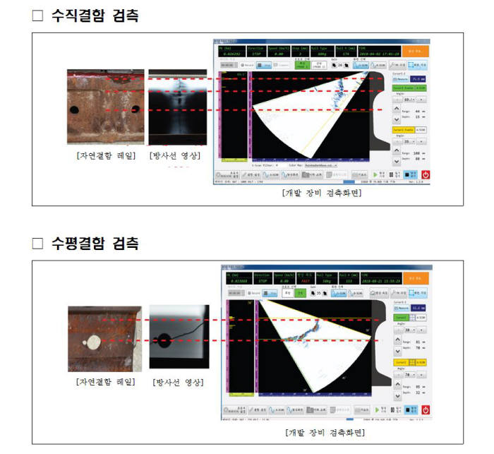 초음파로 철도레일균열 찾는다…첨단 레일검측장비 국산화