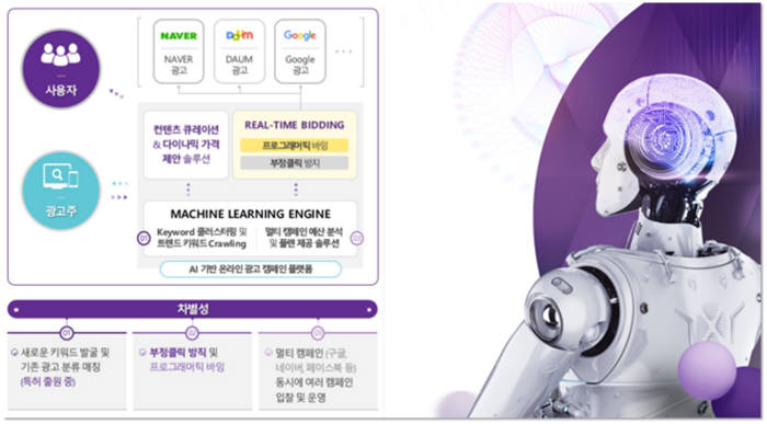 콤피아, AI 키워드광고 솔루션 '꿀애드' 출시… 중소상공인도 쉽게 사용