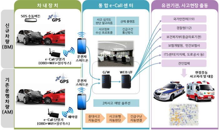 ETRI의 이콜 서비스 개념도